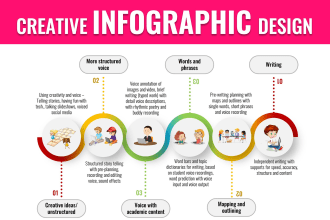 design creative timeline infographic in 12hrs