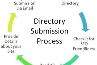 submit your web site by HAND to 150 pr3 to pr6 free directories