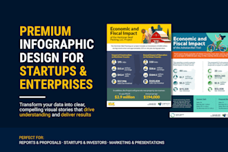 design corporate infographics for businesses and startups