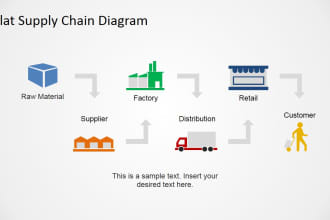 on mastering odoo mrp with best practices and strategic planning