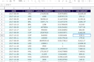 fetch you historical currency rates in google sheets