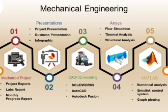 assist you in mechanical engineering work