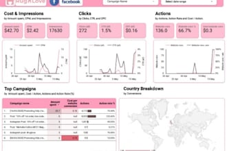 create and modify google data studio dashboard reports
