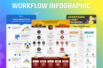 create a professional infographic workflow design