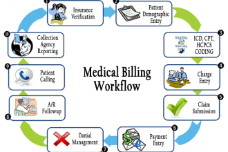 do medical billing with complete denial management and ar