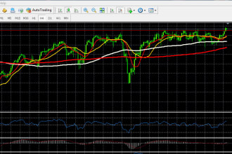 give you simple and profitable trading strategy