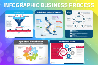 create a high quality infographic design process