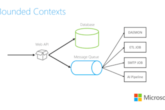 write web api in csharp for mobile or web apps
