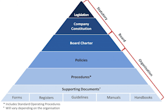 prepare organizational policy and procedure for you