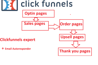 be clickfunnels virtual assistant for you