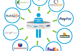 integrate API for you
