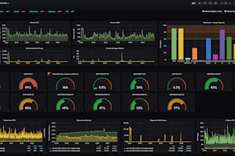 setup monitoring vcenter, esxi, veeam environment performance