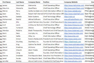 build linkedin lead generation with sales navigator