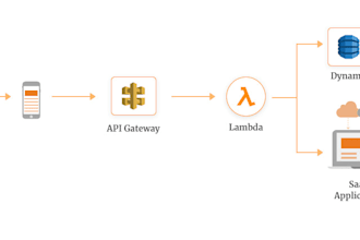 work automation with lambda functions