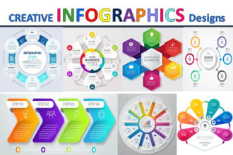 design unique infographic flow chart or diagram