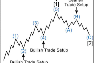 do the forex technical analysis and forex forecast