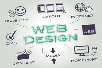 install wordpress website, secure with SSL and customize