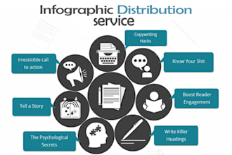 submit images or infographics to top 50 image sharing sites
