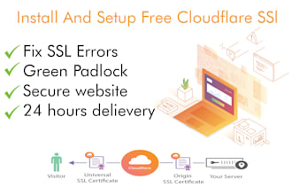 setup cloudflare and secure your website