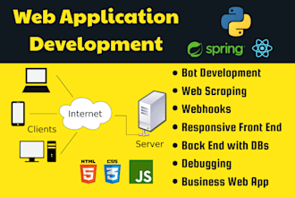 create professional web applications