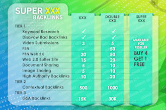boost your google rankings with complete SEO optimization backlinks