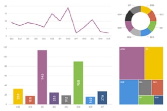 convert your raw data into presentable power bi reports