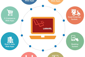 create website and web apps using laravel