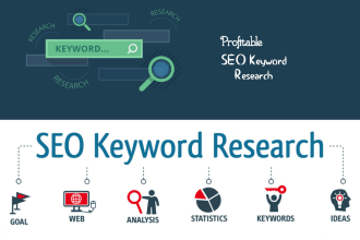 find best SEO keywords for your website or niche