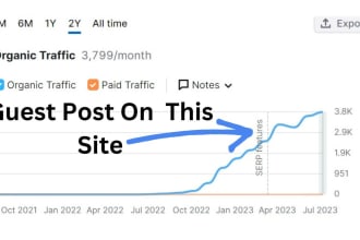 write guest posts on business, app startups, and entrepreneurial leadership