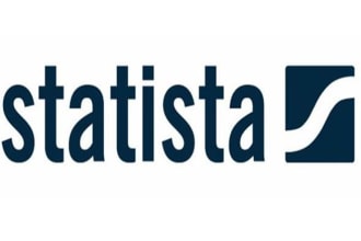 send you statista report or chart