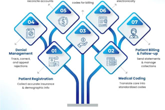 manage mental health billing