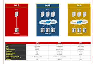 develop IT ticketing solution  for your business or organization