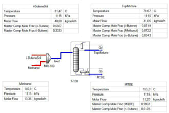 do simulation in aspen hysys flow charts and optimization