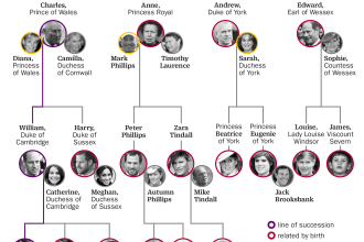 make your family tree