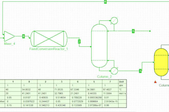 do simulation and calculation for your process flow sheet using modern software