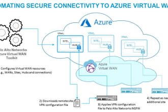 configure VPN microsoft azure to fortigate