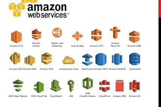design and configure your secure AWS infra