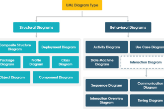 create professional uml diagrams and flowcharts