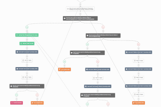 work on active campaign