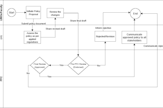 design process flow diagrams