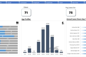 create excel charts,dashboards,formulas,templates,macros,data analysis