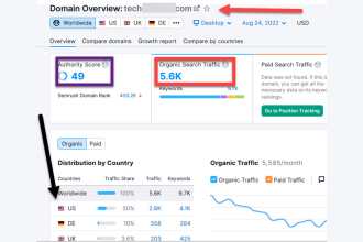 provide tech guest post on my own tech blog site