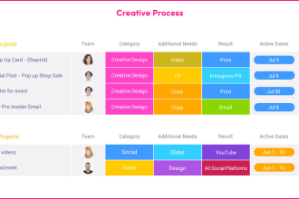 manage monday dot com platform
