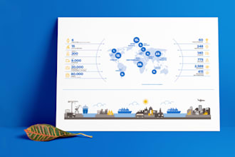turn data into clear visual information