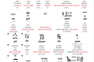 provide certified translation of text on an ancient scroll