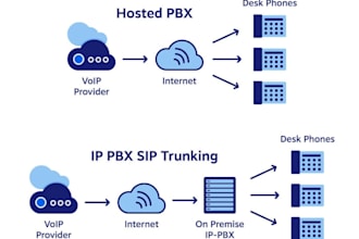 assist you to asterisk IP pbx deployment configuration expert for seamless setup