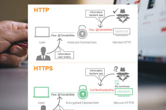 install cloudflare SSL to website or fix SSL, dns errors
