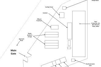 draw 2d layout, map drawings and diagrams