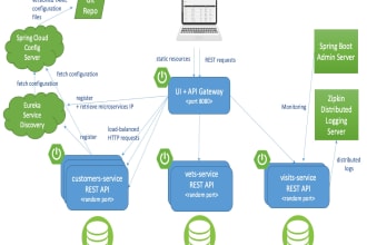 do java,spring, spring boot and database development for you