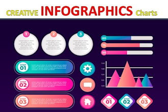 design infographic diagram mind map and flowchart in 24hrs